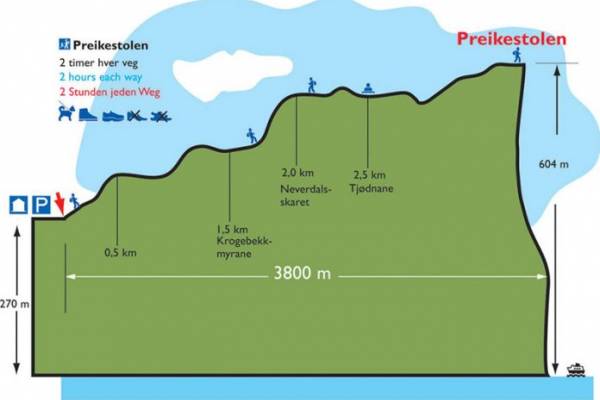 Preikestolen, El Púlpito